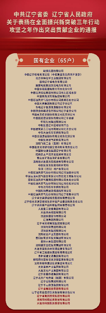 喜报! 65个受表彰的国有企业，NO钱包占4席